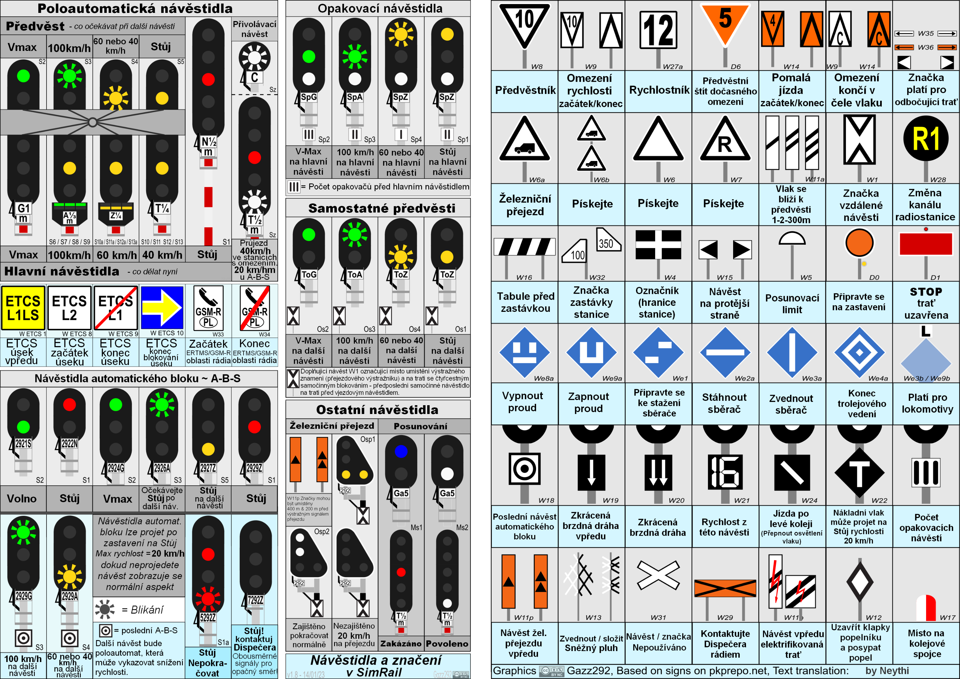 SimRail navestidla vysvetlivky CZ.png