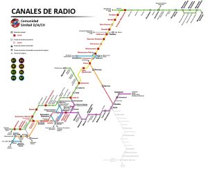 Canales de radio SimRail.jpg