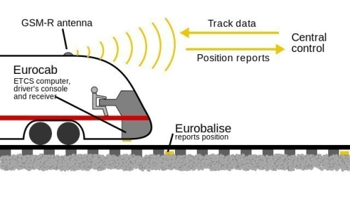 etcs-level-3.png