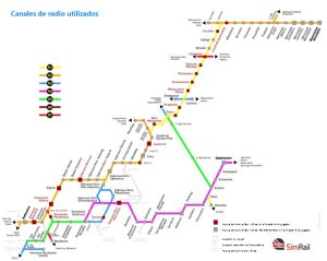 Canales de radio utilizados.jpg