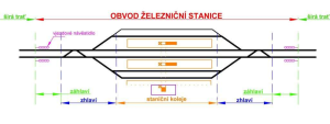 obvod zelstanice 3.png