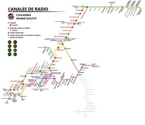 Canales de radio en español.jpg