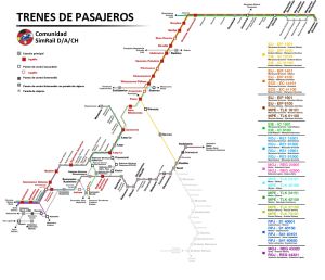 Servicios de pasajeros SimRail.jpg