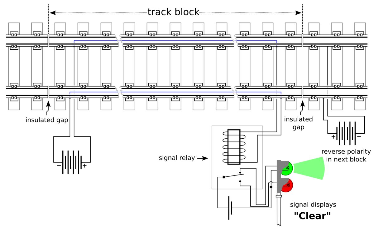 Railway 101 - SimRail Wiki